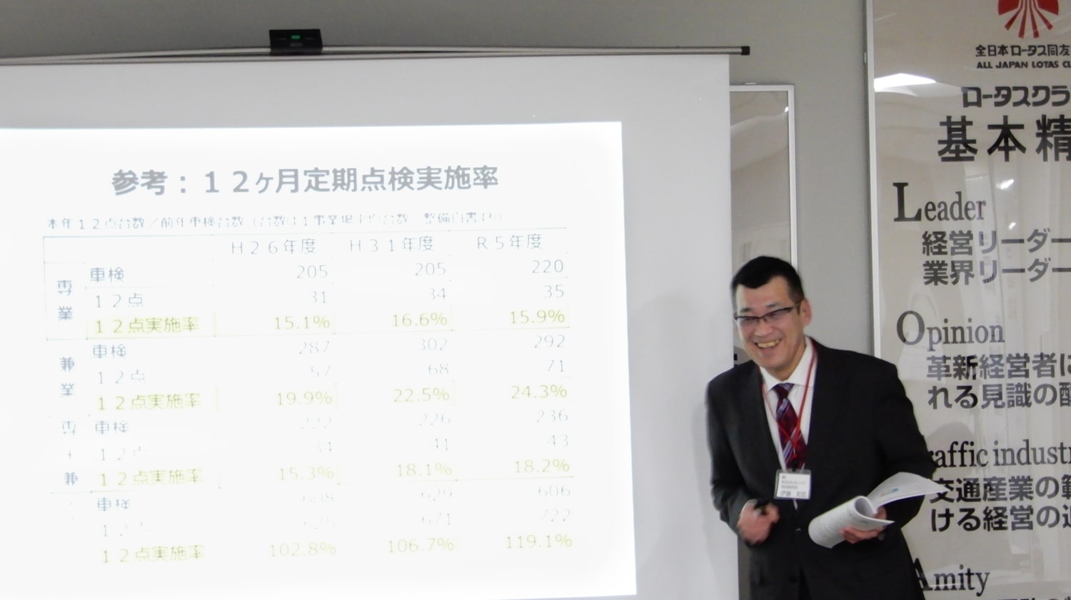 車検・12ヶ月点検の入庫数アップの方法及び単価アップの仕組み